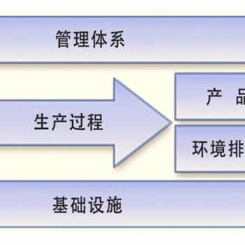 河南綠色工廠企業(yè)核查指導與咨詢服務 推動企業(yè)綠色轉(zhuǎn)型與可持續(xù)發(fā)展