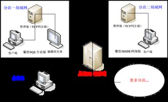 會(huì)員連鎖使用說(shuō)明 數(shù)據(jù)處理和存儲(chǔ)支持服務(wù)