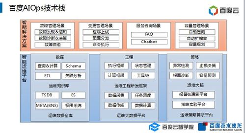 智能運(yùn)維的技術(shù)演進(jìn)之路 數(shù)據(jù)處理與存儲(chǔ)支持服務(wù)