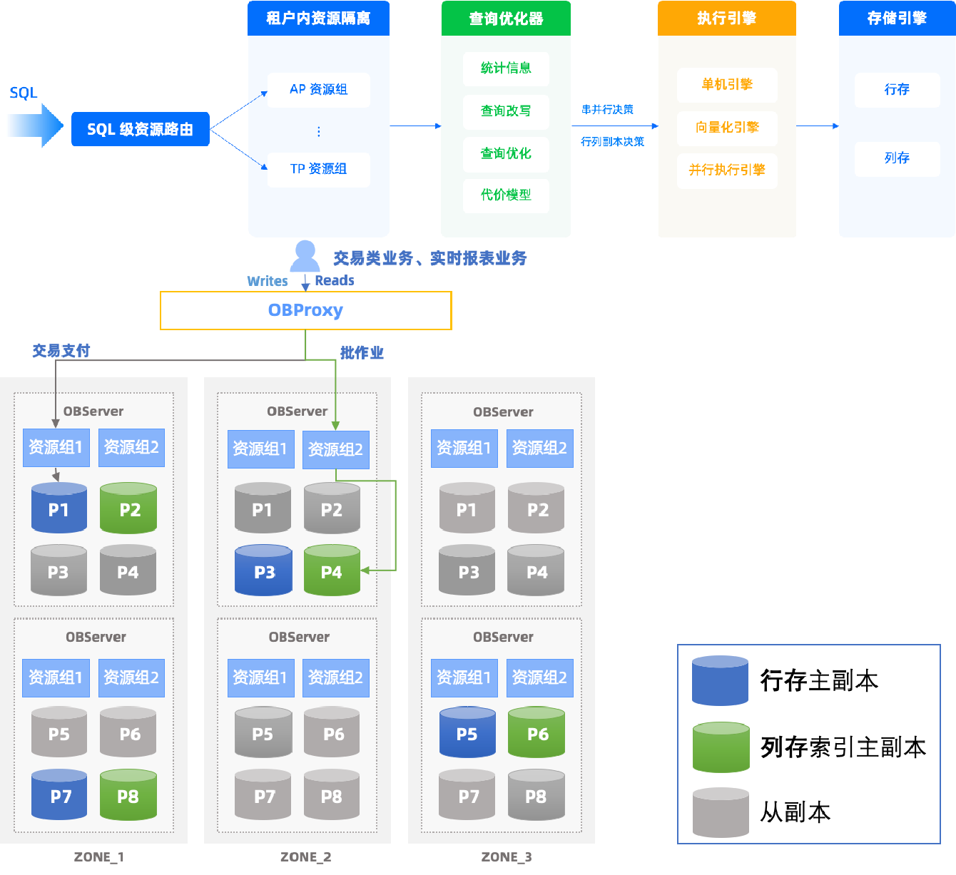 HyBench正式商用，OceanBase率先完成數據處理與存儲支持服務適配