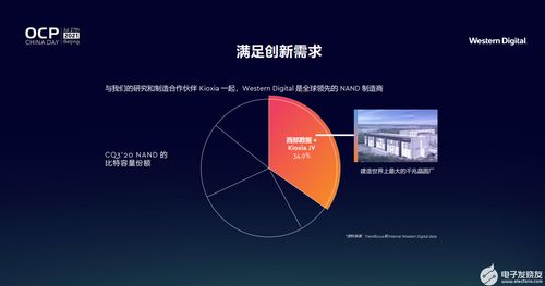 開放計算賦能未來，西部數(shù)據(jù)引領(lǐng)創(chuàng)新存儲新篇章