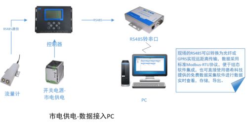 幾張圖帶您讀懂 德?？萍级嗥绽粘暡髁坑嬃髁勘O測系統的組成與在線能源計量技術研發